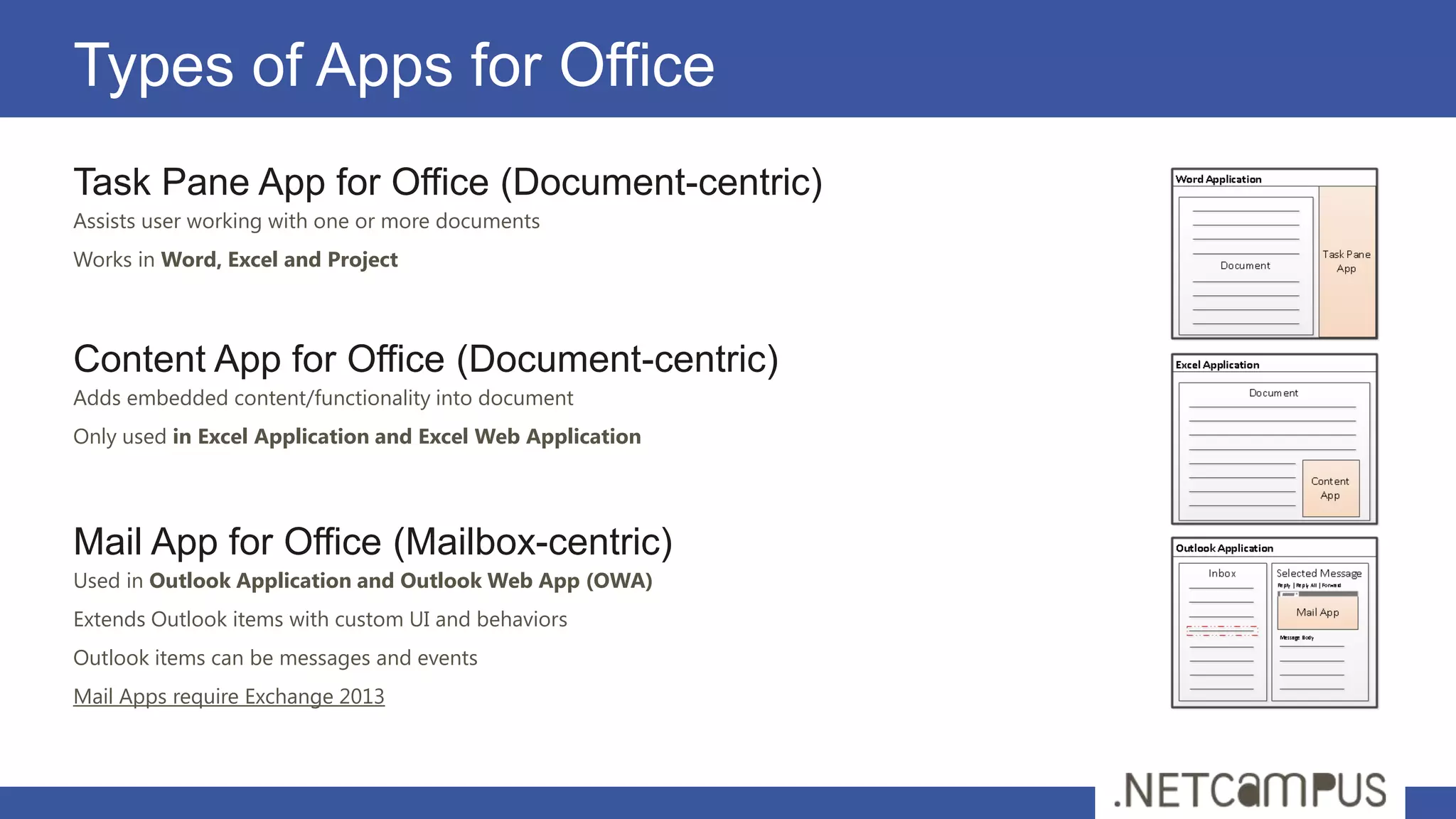 Types of Apps for Office
Task Pane App for Office (Document-centric)
Assists user working with one or more documents
Works in Word, Excel and Project



Content App for Office (Document-centric)
Adds embedded content/functionality into document
Only used in Excel Application and Excel Web Application




Mail App for Office (Mailbox-centric)
Used in Outlook Application and Outlook Web App (OWA)
Extends Outlook items with custom UI and behaviors
Outlook items can be messages and events
Mail Apps require Exchange 2013
 