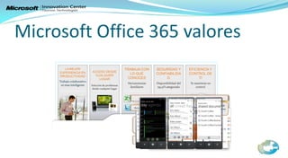 Microsoft Office 365 valores
 