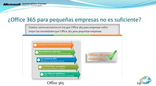¿Office 365 para pequeñas empresas no es suficiente?


           Necesidad de sincronización de Directorio Activo
           Capacidad de gestionar / sincronizar grupos de usuarios



           2 Necesidad de archivado
             Archivado de correos para cumplimientos legales


                Necesidad de BES
            3
                Blackberry Enterprise Server

                   Creciendo hasta >50 usuarios
                4 Soporte para mas de 50 equipos


                      24x7 Siporte telefónico
                  5
                      Mayor contacto. Soporte de la comunidad



                           Office 365                                24
 