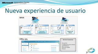 Nueva experiencia de usuario



                   • Sin parches
                   • Configuración de los clientes
                       gestionado por:
                   o   Microsoft Update
                   o   Manual


                                                     31
 