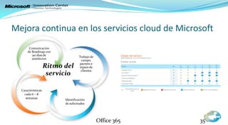 Mejora continua en los servicios cloud de Microsoft




                     Office 365                35
 