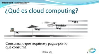 ¿Qué es cloud computing?
                                                 Nube
                                     Servicios
                  Web                Web
      PC



Consuma lo que requiere y pague por lo
que consuma
                        Office 365                      4
 