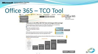 Office 365 – TCO Tool




        Office 365      61
 