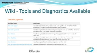 Wiki - Tools and Diagnostics Available




          Office 365               65
 