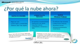 ¿Por qué la nube ahora?
                                  ADMINISTRACIÓN                   NUEVA
   NUEVA ECONOMÍA                   REDUCIDA                    PRODUCTIVIDAD

  Pago por uso                 Sin parches ni mantenimiento    El software más reciente
  Costos bajos y predecibles   Deployment más rápido           Colaboración Internet
  Obtener valor más rápido     Seguridad robusta               Anywhere Access
                               Confiabilidad y resistencia a
                               fallas
                                                               Autoprovisionamiento
                                                               instantáneo




                                  Office 365                                              6
 