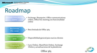 Roadmap
     • Exchange, Sharepoint, Office communications
       online, Office live meeting con funcionalidad
       online



     • Beta limitada de Office 365



     • Disponibilidad general para nuevos clientes


     • Lync Online, SharePoint Online, Exchange
       Online y actualizaciones de la plataforma

                       Office 365                      12
 