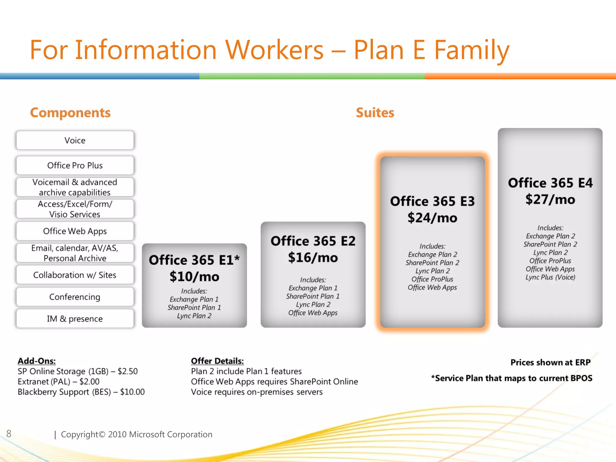 For Information Workers – Plan E Family 