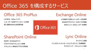 Office 365 を構成するサービス
Office 365 ProPlus

Exchange Online

SharePoint Online

Lync Online
4

 