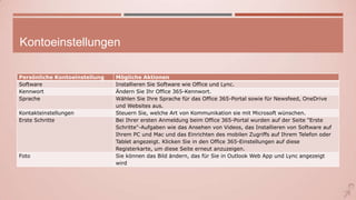 Kontoeinstellungen
Persönliche Kontoeinstellung Mögliche Aktionen
Software Installieren Sie Software wie Office und Lync.
Kennwort Ändern Sie Ihr Office 365-Kennwort.
Sprache Wählen Sie Ihre Sprache für das Office 365-Portal sowie für Newsfeed, OneDrive
und Websites aus.
Kontakteinstellungen Steuern Sie, welche Art von Kommunikation sie mit Microsoft wünschen.
Erste Schritte Bei Ihrer ersten Anmeldung beim Office 365-Portal wurden auf der Seite "Erste
Schritte"-Aufgaben wie das Ansehen von Videos, das Installieren von Software auf
Ihrem PC und Mac und das Einrichten des mobilen Zugriffs auf Ihrem Telefon oder
Tablet angezeigt. Klicken Sie in den Office 365-Einstellungen auf diese
Registerkarte, um diese Seite erneut anzuzeigen.
Foto Sie können das Bild ändern, das für Sie in Outlook Web App und Lync angezeigt
wird
 