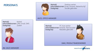 PERSONA’S 
Arno Flapper, Prinicipal consultant 
JIM, SALES MANAGER 
ALICE, OFFICE MANAGER 
DAVE, PRODUCTIEMEDEWERKER 
Werkstijl: Mobiel 
Informatiebronnen:CRM, Email, DMS 
Doelgroep: Zoeker 
Werkstijl: Desktop werker 
Informatiebronnen:Email, Intranet, Netwerkschijf 
Doelgroep: Sociale gebruiker 
Werkstijl: PC-loze werker 
Informatiebronnen: Intranet, Narrowcaster 
Doelgroep: Klassieke gebruiker 
 
