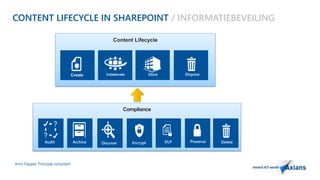 CONTENT LIFECYCLE IN SHAREPOINT / INFORMATIEBEVEILING 
Arno Flapper, Prinicipal consultant 
Content Lifecycle 
Compliance 
 