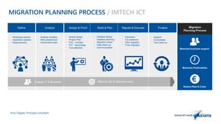 MIGRATION PLANNING PROCESS / IMTECH ICT 
Define Analyze Design & Proof Build & Plan Migrate & Educate Finalize 
Migration 
• Analyze situation 
• Risk assessment 
• Governance plan 
Arno Flapper, Prinicipal consultant 
Planning Process 
• Roadmap session 
• Inspiration session 
• Requirements 
• Global design 
• Project Plan 
• PoC - concept 
• PoT - technology 
• Tool selection 
• Detailed design 
• Detailed planning 
• Migration street 
• Data clean-up 
• Communication 
• Education 
• Co-existence 
• Pilot migration 
• Final migration 
Engage IT & Business Reduce risk & Optimize costs 
• Support 
• Consolidate 
• Tool clean-up 
Maximize business support 
Maximize Predictability 
Reduce Risk & Costs 
 