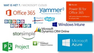 WAT IS HET ? / MICROSOFT CLOUD 
Arno Flapper, Prinicipal consultant 
 