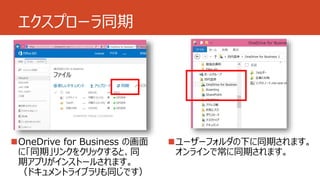 エクスプローラ同期 
OneDrive for Business の画面 
に「同期」リンクをクリックすると、同 
期アプリがインストールされます。 
（ドキュメントライブラリも同じです） 
ユーザーフォルダの下に同期されます。 
オンラインで常に同期されます。 
 