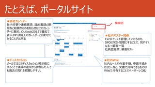 たとえば、ポータルサイト 
検索窓 
■社内マスター関係 
Excelでリスト管理していたものを、 
SPOのリスト管理にすることで、見やすく 
なる→顧客一覧 
社員登録票、顧客リスト 
15 
■会社カレンダー 
社内行事や連絡事項、提出書類の期 
限など総務からのお知らせはこのカレン 
ダーに集約。Outlook2013で重ねて 
表示すれば個人のカレンダーと合わせて 
みることが出来る 
■ディスカッション 
メールではなくディスカッション掲示板に 
することで議論の途中から参加した人で 
も過去の流れを把握しやすい。 
■社内Wiki 
社内ルールや作業手順、申請手続き 
のフローなど、文書で共有できるものは 
Wikiで共有することでペーパーレス化 
 