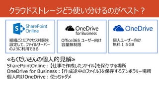 クラウドストレージどう使い分けるのがベスト？ 
組織ごとにアクセス権限を 
設定して、ファイルサーバー 
のように利用できる 
個人ユーザー向け 
無料１５GB 
Office365 ユーザー向け 
容量無制限 
≪もく「だみいんなさでん使のう」 
個人的見解≫ 
「個人で使う」 
SharePointOnline：【仕事で作成したファイル】を保存する場所 
アクセス権限は 
他人と共有するには、都度「誰に共有するか」を設定 
OneDrive 管理者がコfor ントBusiness：ロール 
【作成「途共中有のしてフいァイるルリス】をト」保を存管理すするるテこンとポがラ大リ変 
ー場所 
個人向けOneDrive：使っちゃダメ 
企業で契約個人で契約 
 
