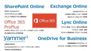 SharePoint Online Exchange Online 
5 
Office 365 
ProPlus 
Lync Online 
OneDrive for Business 
 