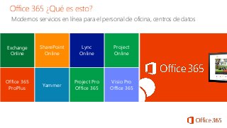 Exchange
Online
SharePoint
Online
Lync
Online
Office 365
ProPlus
Modernos servicios en línea para el personal de oficina, centros de datos
Visio Pro
Office 365
Project Pro
Office 365
Project
Online
Yammer
 