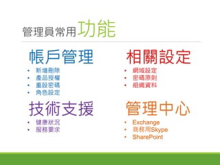 管理員常用功能
帳戶管理
• 新增刪除
• 產品授權
• 重設密碼
• 角色設定
相關設定
• 網域設定
• 密碼原則
• 組織資料
技術支援
• 健康狀況
• 服務要求
管理中心
• Exchange
• 商務用Skype
• SharePoint
 