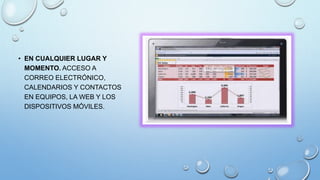 • EN CUALQUIER LUGAR Y
MOMENTO. ACCESO A
CORREO ELECTRÓNICO,
CALENDARIOS Y CONTACTOS
EN EQUIPOS, LA WEB Y LOS
DISPOSITIVOS MÓVILES.
 