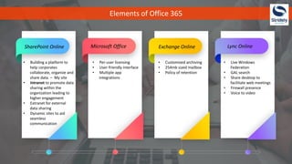 Elements of Office 365
SharePoint Online Microsoft Office Exchange Online Lync Online
• Building a platform to
help corporates
collaborate, organize and
share data. – My site
• Intranet to promote data
sharing within the
organization leading to
higher engagement
• Extranet for external
data sharing
• Dynamic sites to aid
seamless
communication
• Per-user licensing
• User-friendly interface
• Multiple app
integrations
• Customized archiving
• 254mb sized mailbox
• Policy of retention
• Live Windows
Federation
• GAL search
• Share desktop to
facilitate web meetings
• Firewall presence
• Voice to video
 