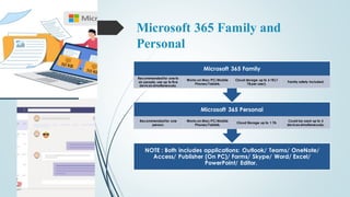 Word Plan Office 365 | PDF