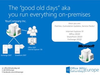 The “good old days” aka
you run everything on-premises
YourCompany Inc.
Exchange 2007 SharePoint 2007
Office 2007
Internet...