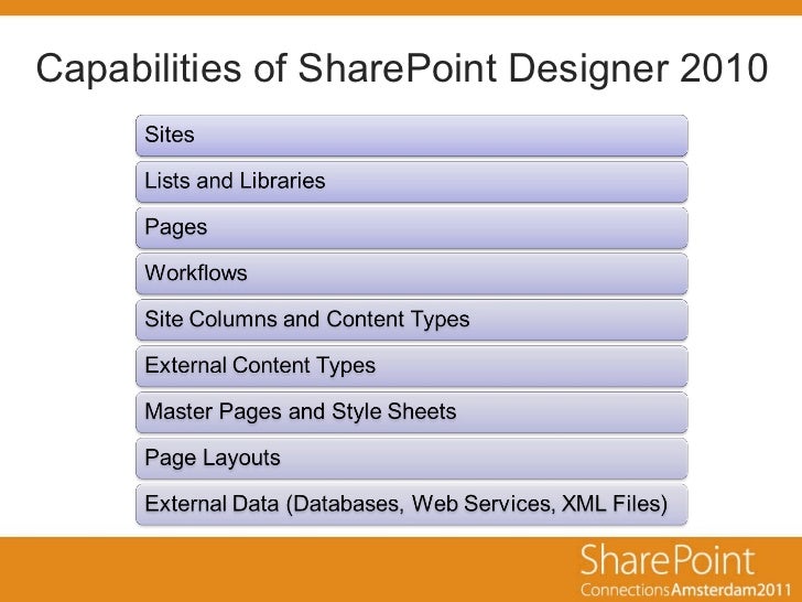 customize sharepoint online office 365 using sharepoint designer