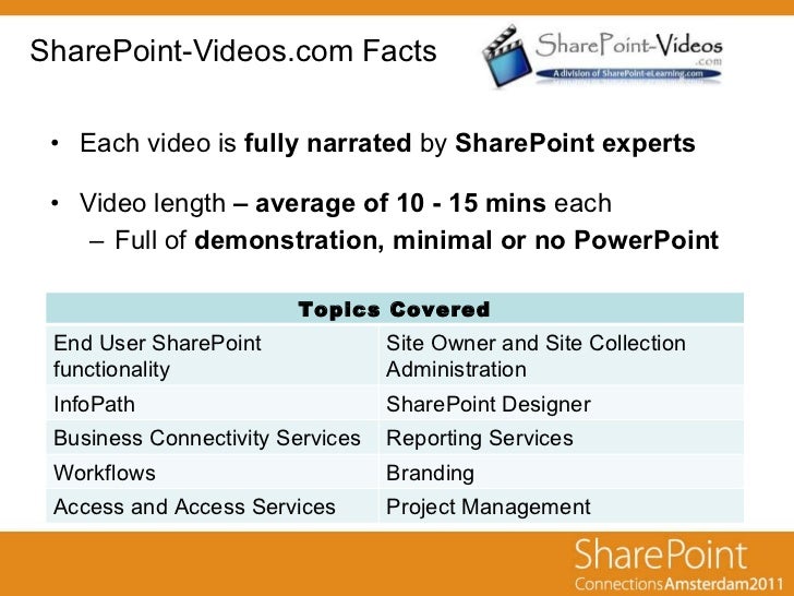 customize sharepoint online office 365 using sharepoint designer