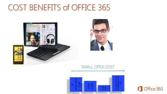 office 365 for small business cost office 365 for small business cost