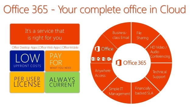 microsoft office presentations