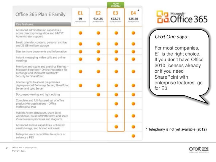 Office 365 Is Cloud Right For Your Company