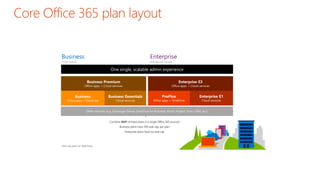 Combine ANY of these plans in a single Office 365 account
Business plans have 300 seat cap, per plan
Enterprise plans have no seat cap
One single, scalable admin experience
Business
Core needs
Enterprise
Advanced needs
 