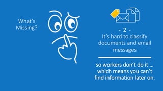 - 2 -
It’s hard to classify
documents and email
messages
What’s
Missing?
so workers don’t do it …
which means you can’t
find information later on.
 