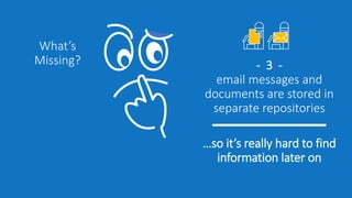 - 3 -
email messages and
documents are stored in
separate repositories
What’s
Missing?
…so it’s really hard to find
information later on
 