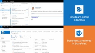 Emails are stored
in Outlook
Documents are stored
in SharePoint
 