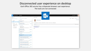 Disconnected user experience on desktop
Each Office 365 service has a disparate browser user experience.
The tools are not connected
 