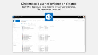 Disconnected user experience on desktop
Each Office 365 service has a disparate browser user experience.
The tools are not connected
 