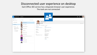 Disconnected user experience on desktop
Each Office 365 service has a disparate browser user experience.
The tools are not connected
 