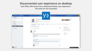 Disconnected user experience on desktop
Each Office 365 service has a disparate browser user experience.
The tools are not connected
 