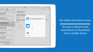 No mobile SharePoint access
No way to upload email
attachments to SharePoint
from a mobile device
 