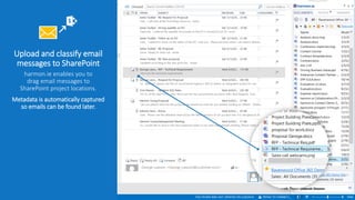 Upload and classify email
messages to SharePoint
harmon.ie enables you to
drag email messages to
SharePoint project locations.
Metadata is automatically captured
so emails can be found later.
 