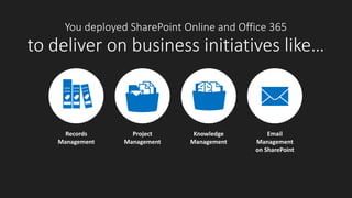 You deployed SharePoint Online and Office 365
to deliver on business initiatives like…
Project
Management
Records
Management
Knowledge
Management
Email
Management
on SharePoint
 