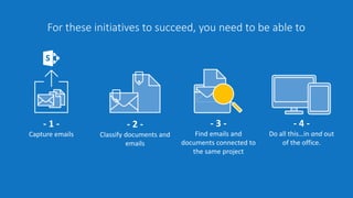 For these initiatives to succeed, you need to be able to
- 1 -
Capture emails
- 2 -
Classify documents and
emails
- 3 -
Find emails and
documents connected to
the same project
- 4 -
Do all this…in and out
of the office.
 