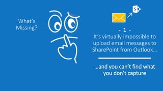 - 1 -
It’s virtually impossible to
upload email messages to
SharePoint from Outlook…
What’s
Missing?
…and you can’t find what
you don’t capture
 