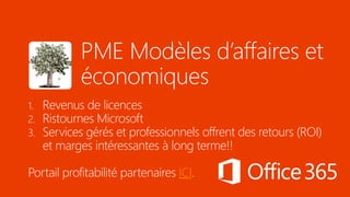 PME Modèles d’affaires et
économiques
1. Revenus de licences
2. Ristournes Microsoft
3. Services gérés et professionnels offrent des retours (ROI)
et marges intéressantes long terme!!
Portail profitabilité partenaires ICI.
 