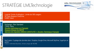Logiciel: Droits d’utilisation : Limite de 300 usagers
50 Gigs d’espace OneDrive
9,99$ / Mois
Exchange : Plan Standard
7,95$ / Mois
Soutien technique en Français
Espace Disque ILLIMITÉ
Service de migration MIDAS GRATUITE + Soutien Technique Français
BoxCryptor: Cryptage des données dans Dropbox, Google Drive, Microsoft SkyDrive, SugarSync et
autres:
Classic Unlimited Business: Achat unique @ 99,99$
 