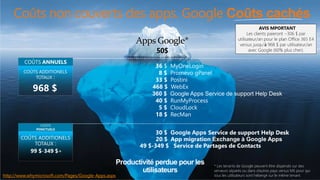 à
Service de support Help Desk
http://www.whymicrosoft.com/Pages/Google-Apps.aspx
* Les tenants de Google peuvent être dispersés sur des
serveurs séparés ou dans d’autres pays versus MS pour qui
tous les utilisateurs sont hébergé sur le même tenant.
AVIS MPORTANT
Les clients paieront ~306 $ par
utilisateur/an pour le plan Office 365 E4
versus jusqu’à 968 $ par utilisateur/an
avec Google (60% plus cher).
 