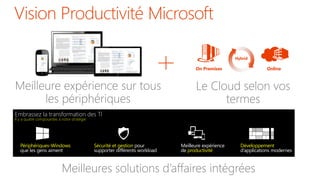 Vision Productivité Microsoft
OnlineOn Premises
Hybrid
Le Cloud selon vos
termes
Meilleure expérience sur tous
les périphé...