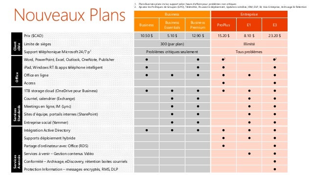 Plan O365 Pro Plus Plan O365 Pro Plus